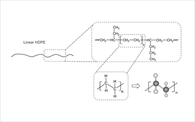 HDPE