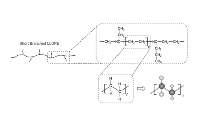LLDPE